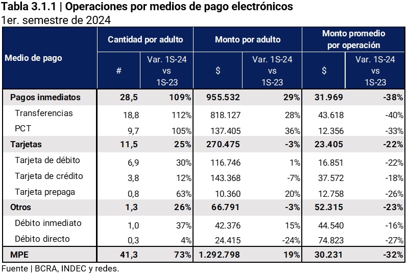 Operaciones por medios de pago electrnicos