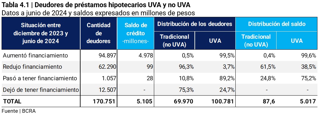 grfico Cantidad de deudores por edad y tipo de asistencia